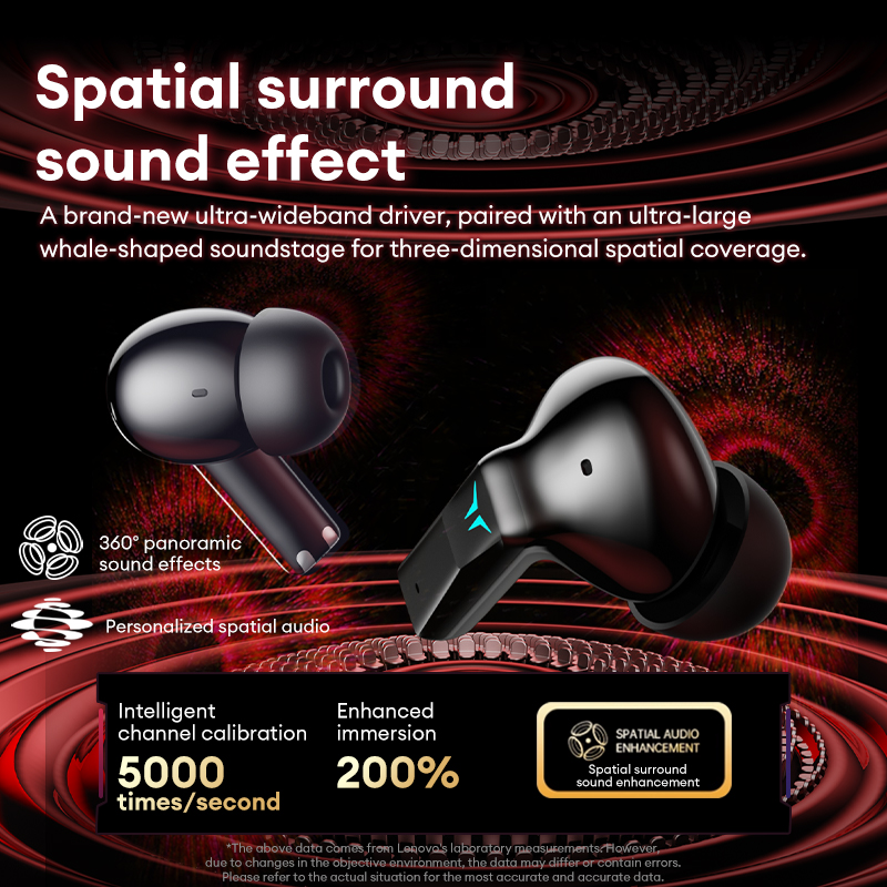 Lenovo GT105 Gaming Headphones - Phone Accessories Amazon recension och pris